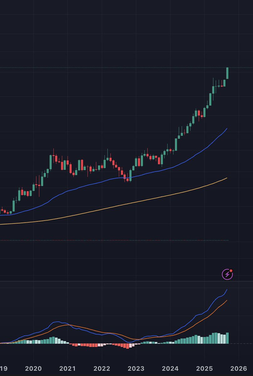 MethodWave's tweet image. Gold and silver are going parabolic.