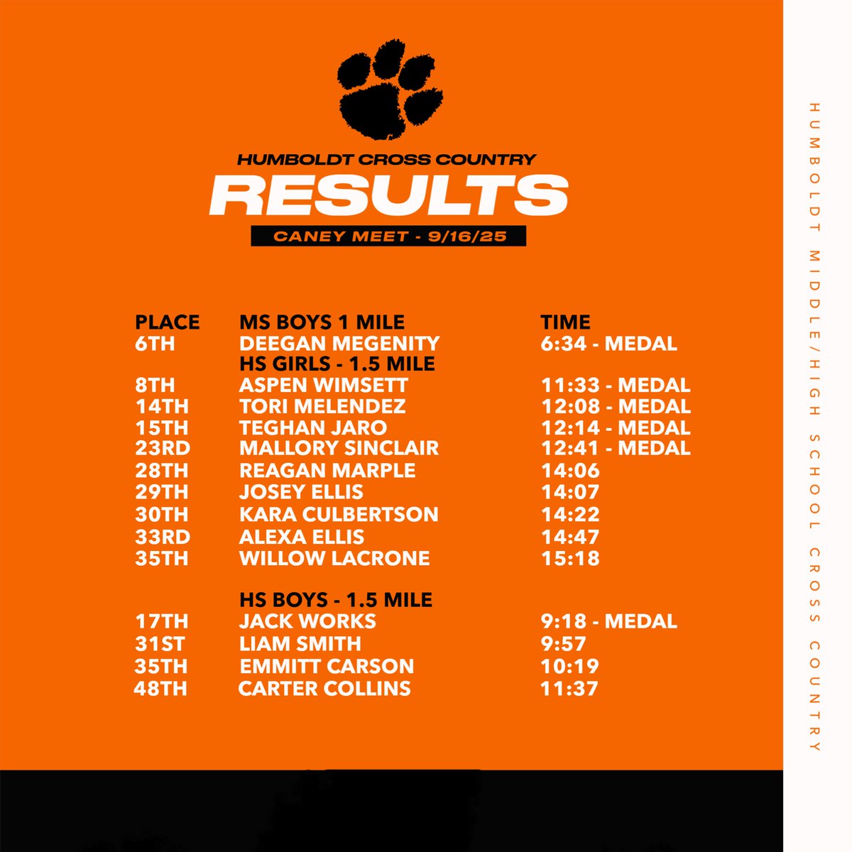 Results from last week's Sprint Race at Caney.