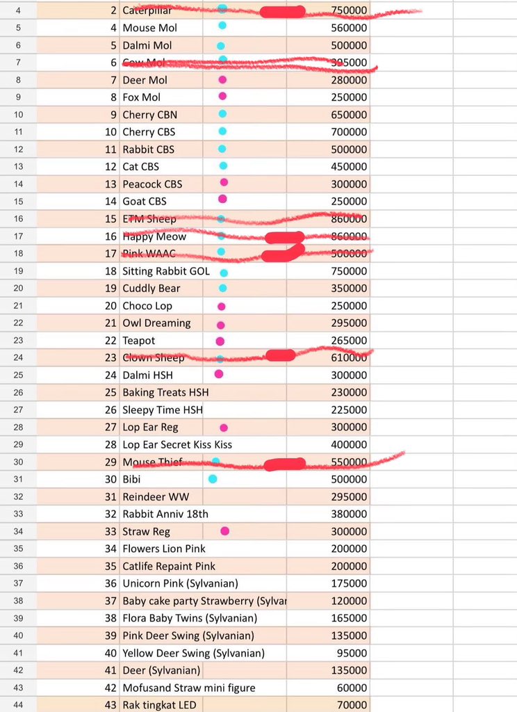 guyss ada yang mau coreeet gaak, kalo mau coret minta masukin ke GOnya sama kak <a href="/theyapgirl/">*ੈ✩‧₊˚belle⋆.ೃ࿔*:･ mt aft dm ya</a> 🩷🩷