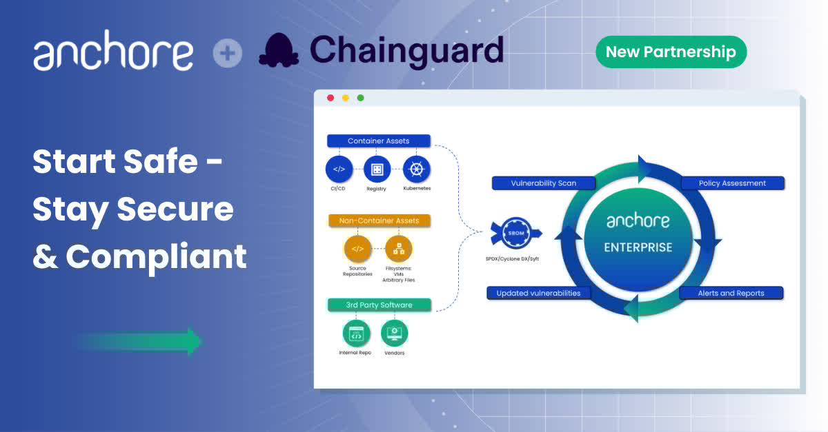 GrypeProject's tweet image. The rising number of CVEs and regulations makes securing your software supply chain challenging. The new Anchore-Chainguard partnership addresses this by combining Chainguard&apos;s purpose-built, hardened container images with Anchore&apos;s continuous scanning ... anchore.com/blog/chainguar…