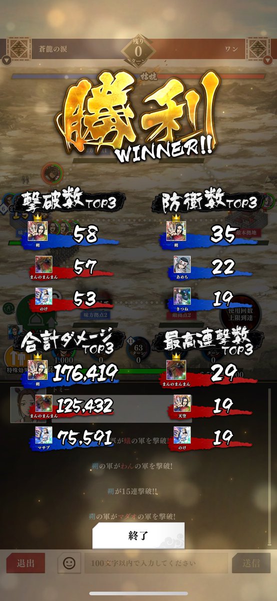 今週からまたS4に戻りました！今はS4帯が勝つか負けるかギリギリの試合ができて楽しいという結論😳
今日は最後まで守って、なんとか勝利✨対戦ありがとうございました！
#キングダム頂天