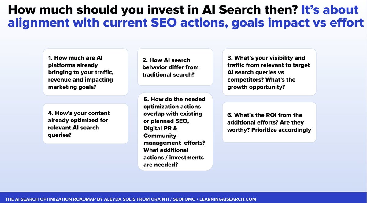 🤖 How much should you invest in AI Search Optimization then? It’s about alignment with current SEO actions, goals impact vs effort! Key questions to answer: 

1. How much are AI platforms already bringing to your traffic,  revenue and impacting marketing goals? 
2. How AI search