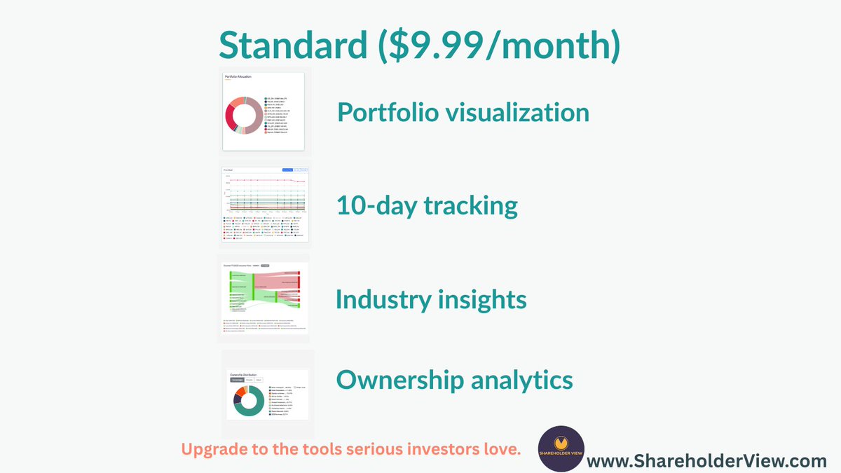 ShareholderView's tweet image. 3/ 🔥 Standard — $9.99/month (Most Popular)
Interactive portfolio visuals

10-day tracking
Industry insights
Ownership analytics
Market heatmaps

Best for active investors who want actionable insights.