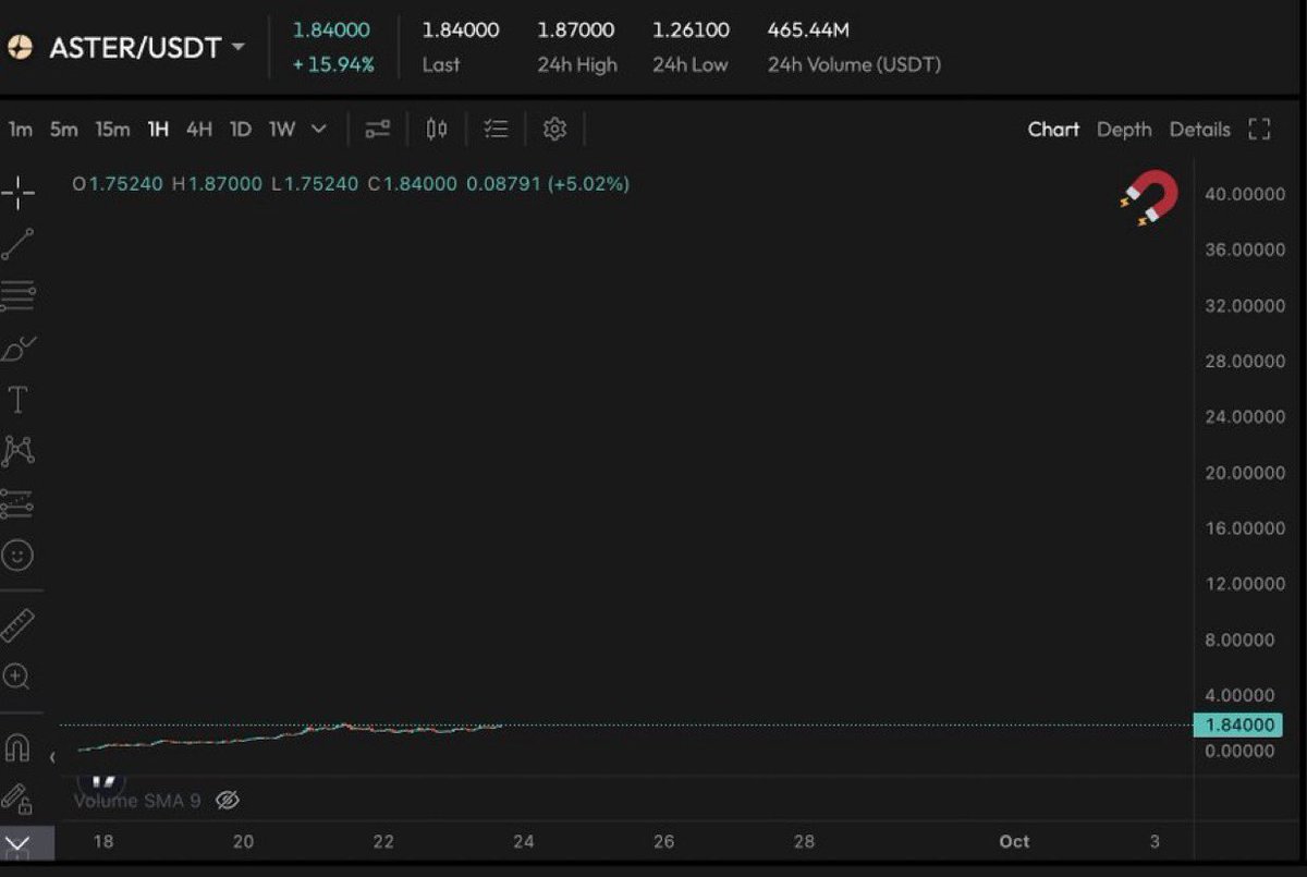 In short, gut says HIGHER 🚀🚀