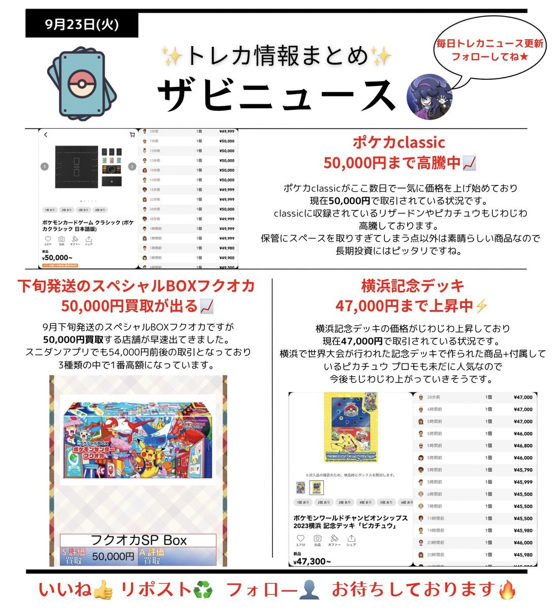 9/23(火)トレカ情報 #ザビニュース📺
いいね リポスト フォロー ぜひお願いします🔥

✅下旬発送のスペシャルBOXフクオカ 50,000円買取が出る📈

✅横浜記念デッキ 47,000円まで上昇中⚡️

✅ポケカclassic 50,000円まで高騰中📈