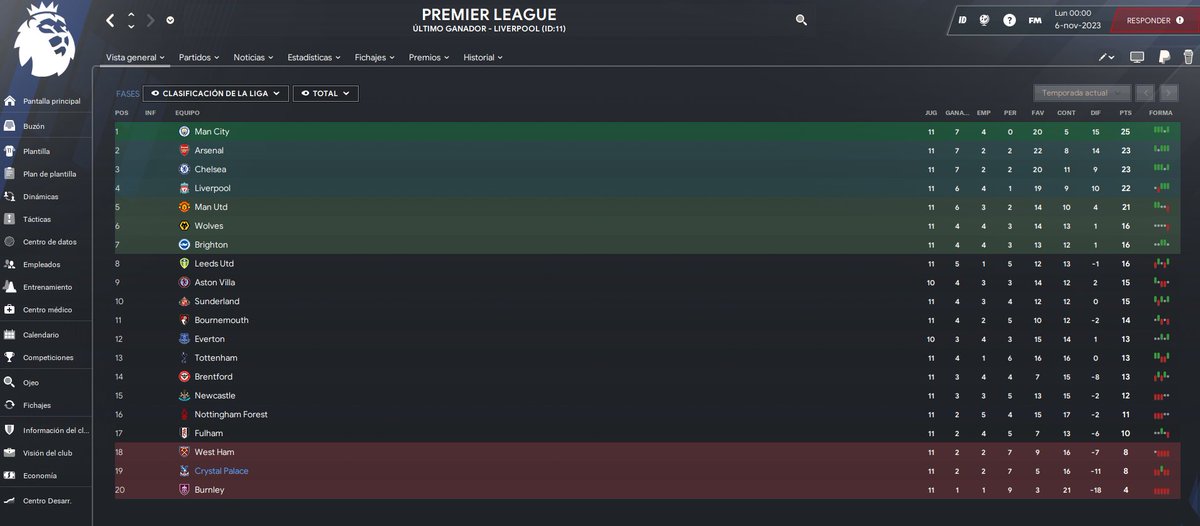 Sheeecko's tweet image. Comenzare el RETO SIR ALEX FERGUSON de @vinales_pablo que tenía muchas ganas de realizar y me ha tocado el @CPFC. 

Oliver Glasner despedido 3 días antes así que veamos qué tal nos va con este gran desafío donde también competiremos en Conference League. 

#FM24 @FMSite