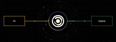 brevis is a ZK coprocessor and computing network. 

It helps blockchains handle complex tasks more efficiently with speed, fairness, and privacy built in.