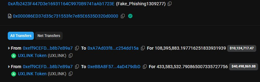 dwcusers's tweet photo. ❗️JUST IN: UXLINK exploiter was drained for $50M after signing a malicious phishing contract.  The exploiter stole $48M from UXLINK yesterday, but while laundering the funds he fell victim to a fake exchange approval and lost everything. https://t.co/Bsx2fnv8yX