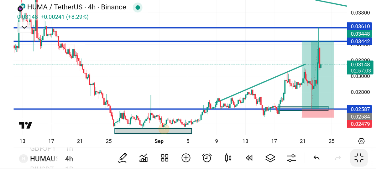 ππΌπππππΌππΏπΌβ΄οΈ (@samigrandxyz) on Twitter photo Few Days Ago I told you to Buy $HUMA
<a href="/humafinance/">Huma Finance π£ at KBW π°π·</a> is building more than just a Payfi platform but a governance token, with the best utility so far
Trade $HUMA you can hold their token with <a href="/JupiterExchange/">Jupiter (π±, π)</a> and many other crypto platforms Few Days Ago I told you to Buy $HUMA
<a href="/humafinance/">Huma Finance π£ at KBW π°π·</a> is building more than just a Payfi platform but a governance token, with the best utility so far
Trade $HUMA you can hold their token with <a href="/JupiterExchange/">Jupiter (π±, π)</a> and many other crypto platforms