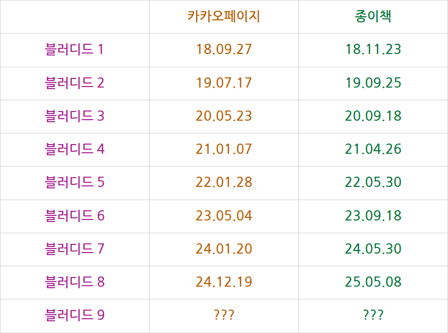 룬의 아이들 블러디드
카카오페이지 연재시작일/종이책 출간일
