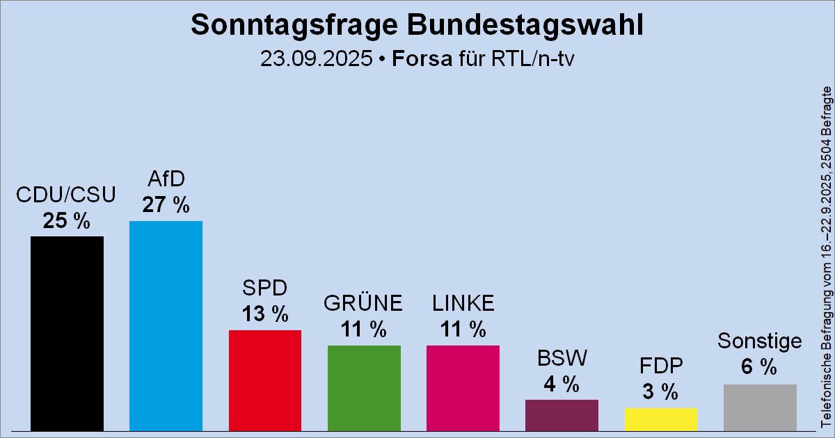 Weil Klöckner keine Regenbogenflagge hissen wollte, wählen jetzt immer mehr Bürgis das Original.