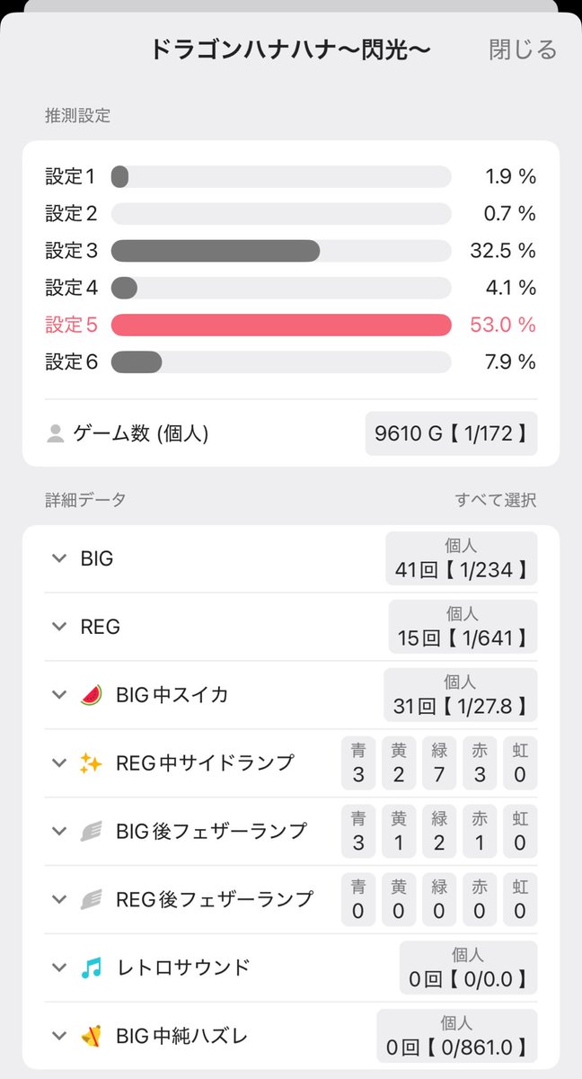 玉でない横ばい🫩
結局玉出てないし低設定打っとるのと変わらん()