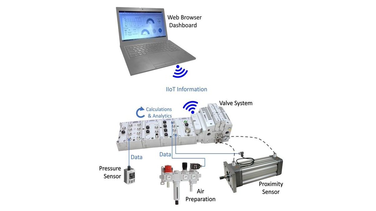 JimCahill's tweet image. Adam Gibson shares how wireless connectivity is increasing the intelligence available in #pneumatic system components. ow.ly/3WJq30sPRai #AVENTICS