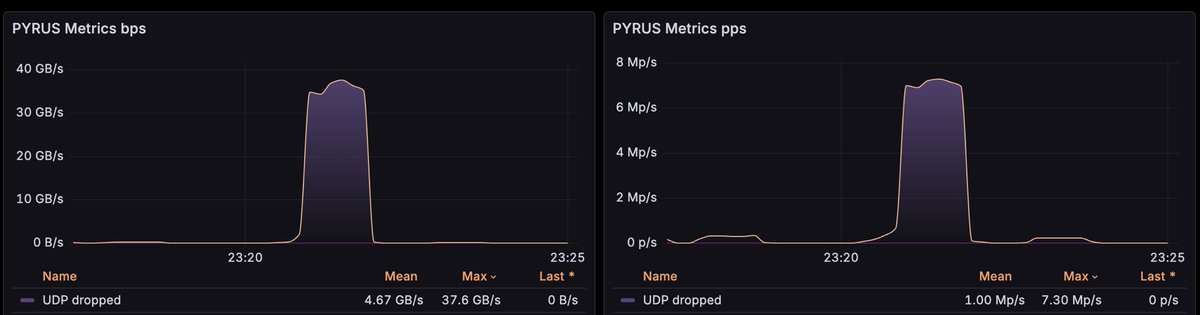 Tievolu - The Internet Carrier tweet media