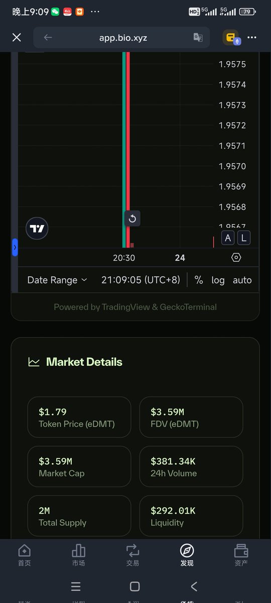 $bio  <a href="/BioProtocol/">Bio Protocol</a>   eDMT都开始交易了，而我还没领到币