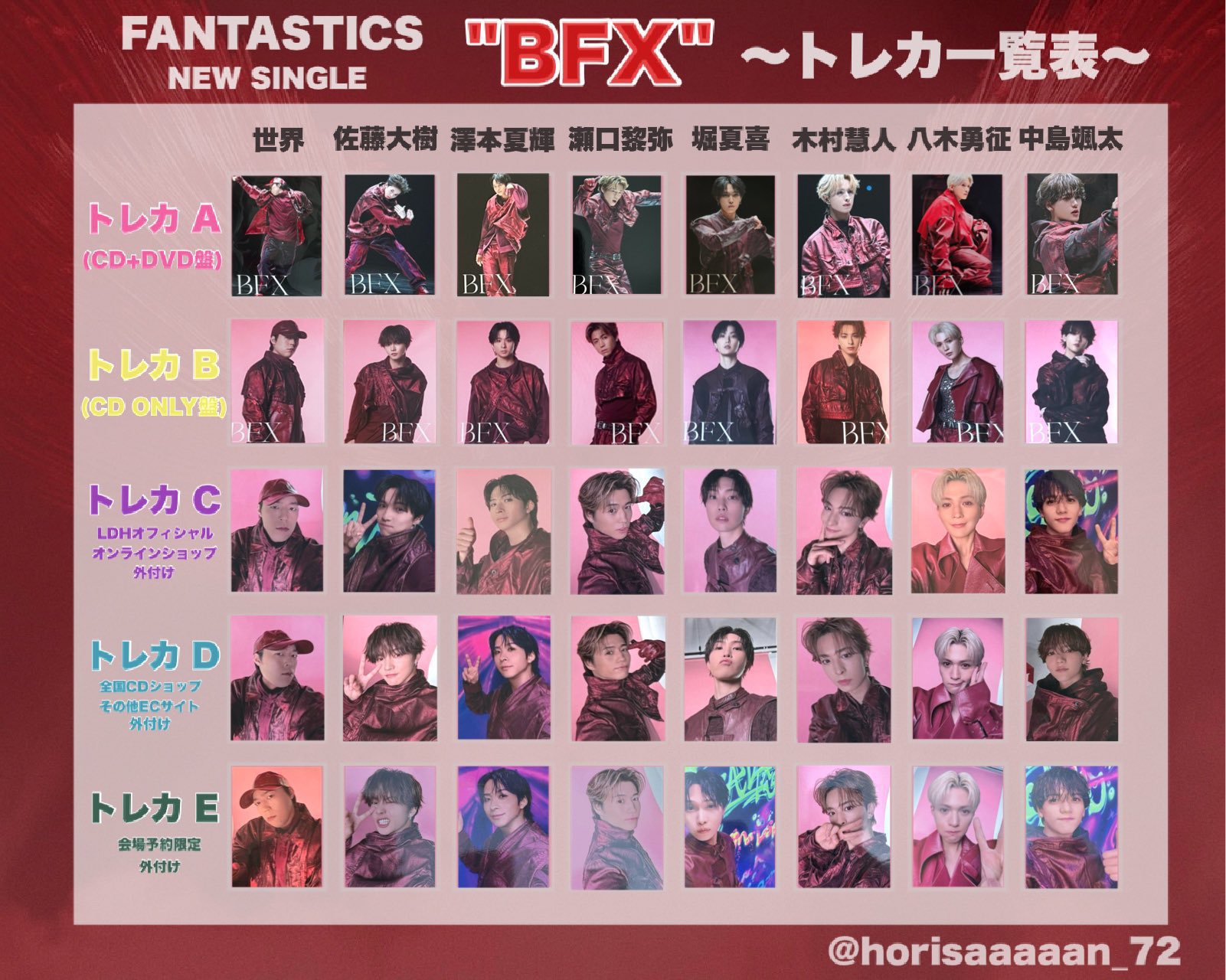 FANTASTICS トラキン　リアルカード　八木勇征　佐藤大樹　ハロウィン 😗☺️🥺🎶 #FANTASTICS #佐藤大樹 #八木勇征 #中島颯太