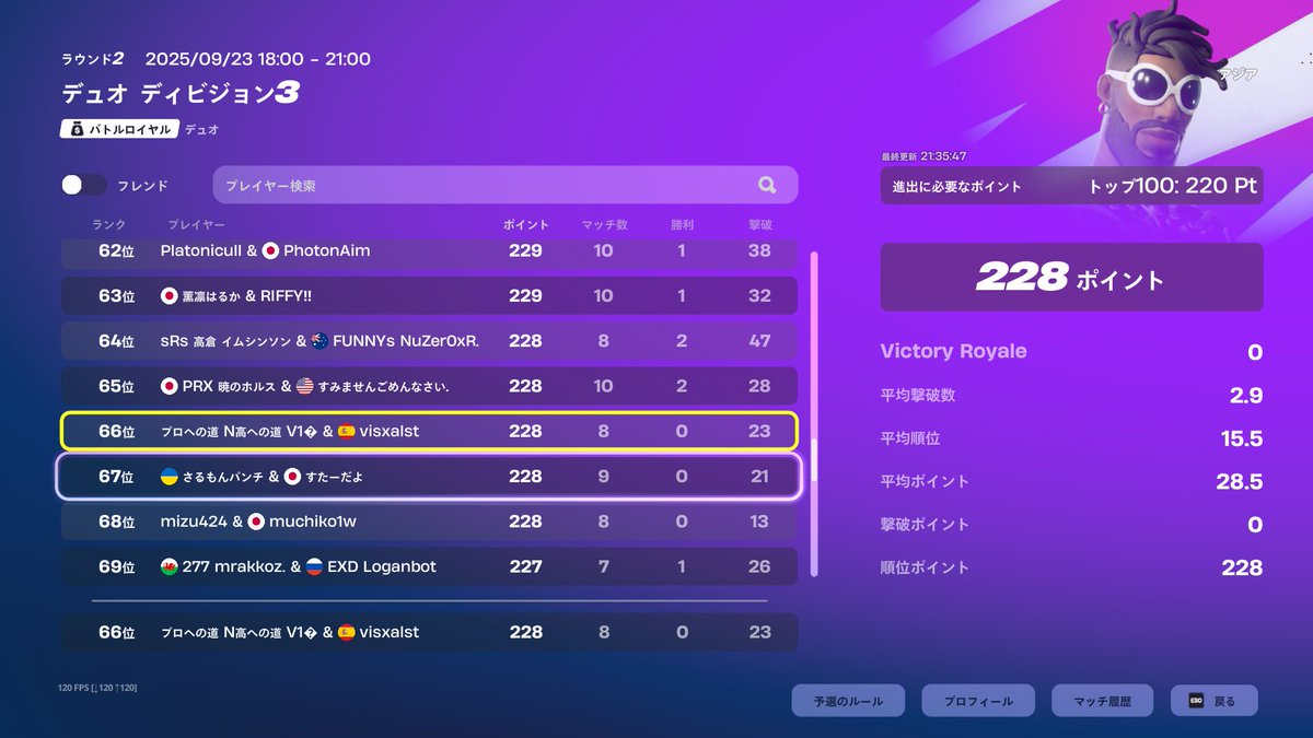 とりあえず突破
1か月ぶりの大会でも案外うごけた