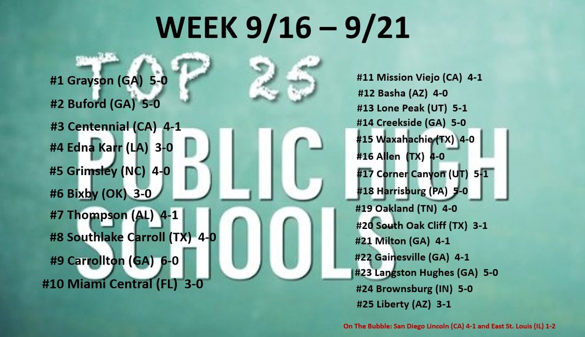 Public Schools Top 25 | National tweet media
