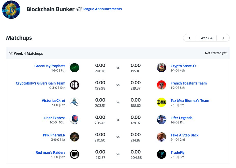 Week 3 Results/Standings/ &amp; Week 3 Matchups in the Blockchain Bunker Fantasy League. Great people and lots of competition!Week 2 Results/Standings/ &amp; Week 3 Matchups in the Blockchain Bunker Fantasy League. Great people and lots of competition!
<a href="/CryptoBilly111/">ĊṛÿṗẗöḄïḷḷÿ</a>
<a href="/CryptoSteveO1/">SteveO Says</a>