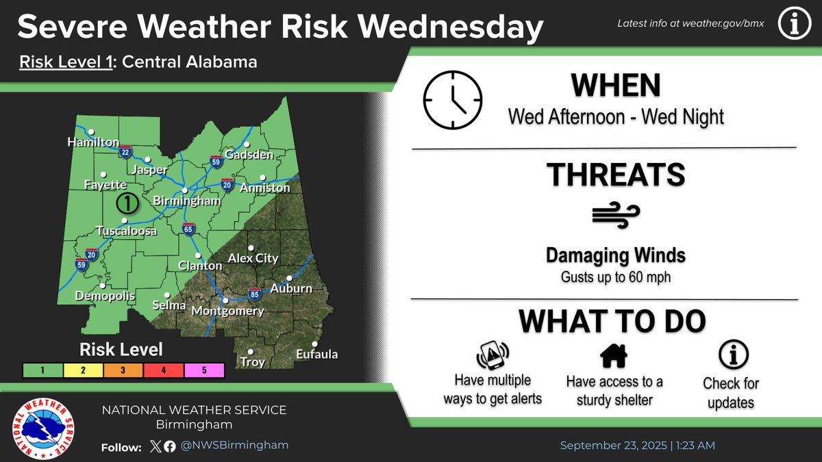 A frontal boundary will move through Central AL Wed evening into early Thu. Strong storms may develop, mainly across the north &amp; west, with a risk for isolated damaging winds up to 60 mph.