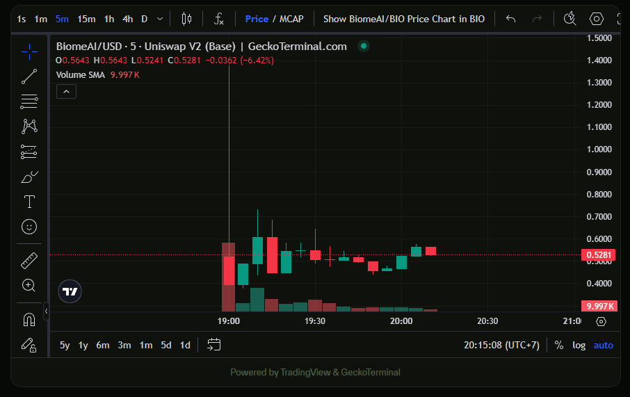🚀 <a href="/BioProtocol/">Bio Protocol</a> Launchpad check!
Sweeter than expected 🤯

📍 KBW week = lots of meetups.
Honestly, I’m exhausted.

👉 Joined Bio Ignition Promo? Check your quota!
<a href="/BiomeAI/">BiomeAI</a>

👉Bioxp: 20K
👉$BIO staked: 31 (~$5)
👉Allocation: 247 (~$125 → x25)

⚡ No claim button (unlike eDMT).
