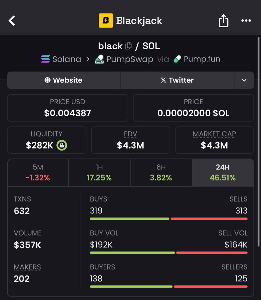 Day 2 with $Blackjack 
Not just a token, 
it’s a movement I chose to join.

<a href="/blackjack/">$black</a> $blackjack
