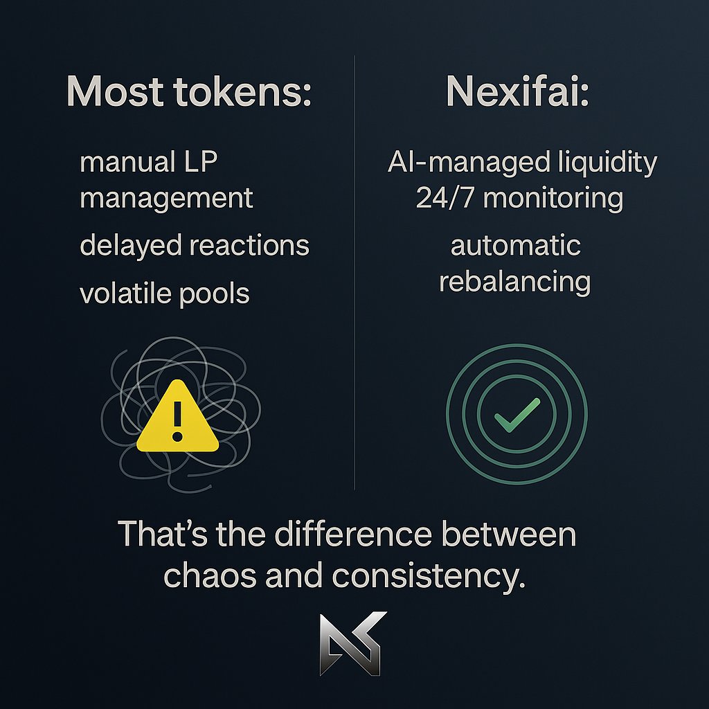 Most tokens: manual LP management, delayed reactions, volatile pools.

Nexifai: AI-managed liquidity, 24/7 monitoring, automatic rebalancing.

That’s the difference between chaos and consistency. #tuesdayvibe #Altcoins