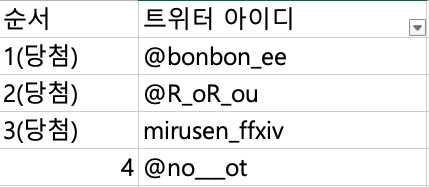 <a href="/bonbon_ee/">봉봉봉(커미션샘플모집중)</a> <a href="/R_oR_ou/">🥃이병칠🕯️</a> <a href="/mirusen_ffxiv/">セル</a> 앗.. 3등 당첨된 분 계정이 없어서 
다음 분으로 넘기겠습니다! 
<a href="/no___ot/">104(=♡)</a>