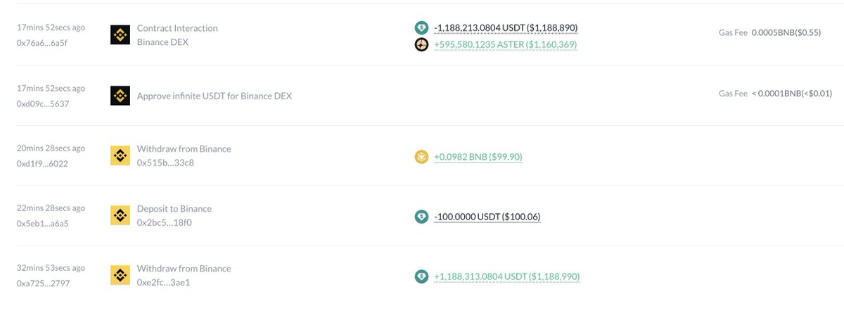 RuneCrypto_'s tweet photo. someone just spent $1.2M to buy $ASTER at $1.995

we're going much higher https://t.co/5Ug9u8KVeS