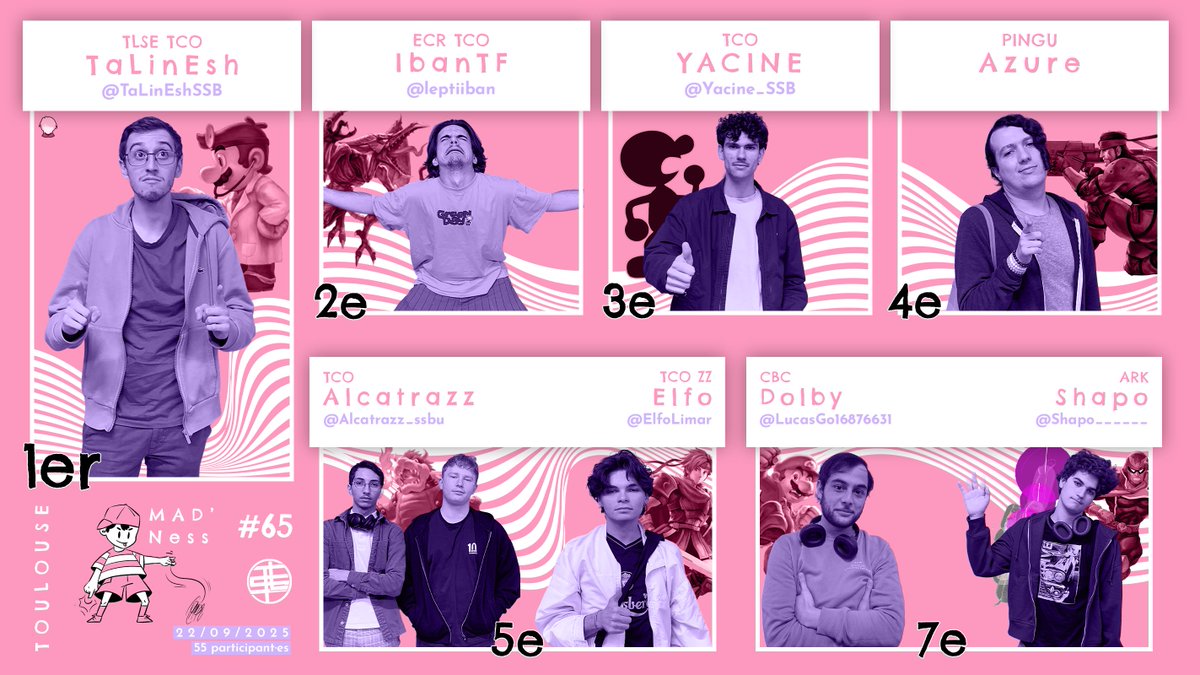 Dans une weekly pleine d'upsets, TaLinEsh remporte son 1er TLS MAD'Ness !

🥇 <a href="/TaLinEshSSB/">TLSE | TaLinEsh</a>
🥈 <a href="/leptiiban/">IbanTF 🇫🇷🇵🇸🇨🇩</a>
🥉 <a href="/Yacine_SSB/">YAS 👨‍⚖️</a>
4⃣ Azure
5⃣ <a href="/Alcatrazz_ssbu/">Alcatrazz</a> &amp; <a href="/ElfoLimar/">A$AP Oli 🇨🇿</a>
7⃣ @LucasGo16876631 &amp; <a href="/Shapo______/">Shapo</a>

📌 start.gg/tournament/tls…
