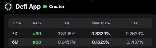 Joensmoon's tweet image. 学英语断续有一天时间了，不好意思打卡

有时候一个礼拜上不了有一节课，也没有时间自己练习

不过大的改变是我敢说了，我也不专门记单词啥的
语法和口音还不在我 考虑之列
反正记得上次在一个会议上说错了一个单词
旁边一个中国人就旁边嘲笑我，也没什么
这也不会影响我，尽可能尝试

正好…