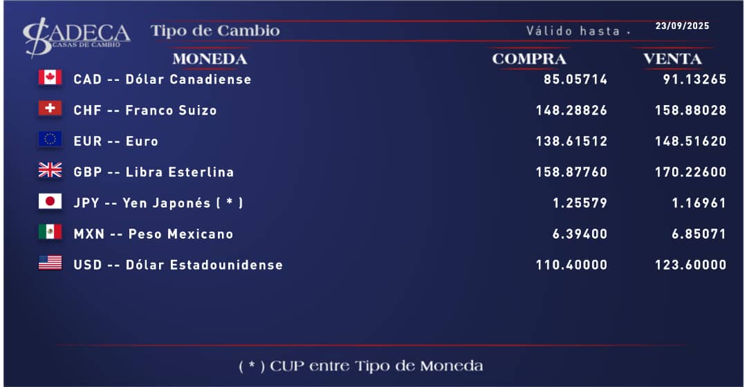 Tipos de cambio vigentes hoy, en todas nuestras Casas de Cambio.
Síganos en:
cadeca.cu
x.com/cadecaoficial
facebook.com/CadecaCasasdeC…
t.me/cadecaoficial
whatsapp.com/channel/0029Va…
t.me/iGroupHelp
t.me/+MRTRUCck1Y41N…