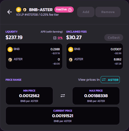 Bredref's tweet photo. As we discussed, I put my liquidity into the $aster / $BNB pool on @PancakeSwap , with an insane APR over 2000%. The potential for profit was huge! 💸💸

But the hype narrative was even stronger than expected. Within just two days, $aster ’s price out of my set price range🚀🚀 https://t.co/HeReRVZHkJ