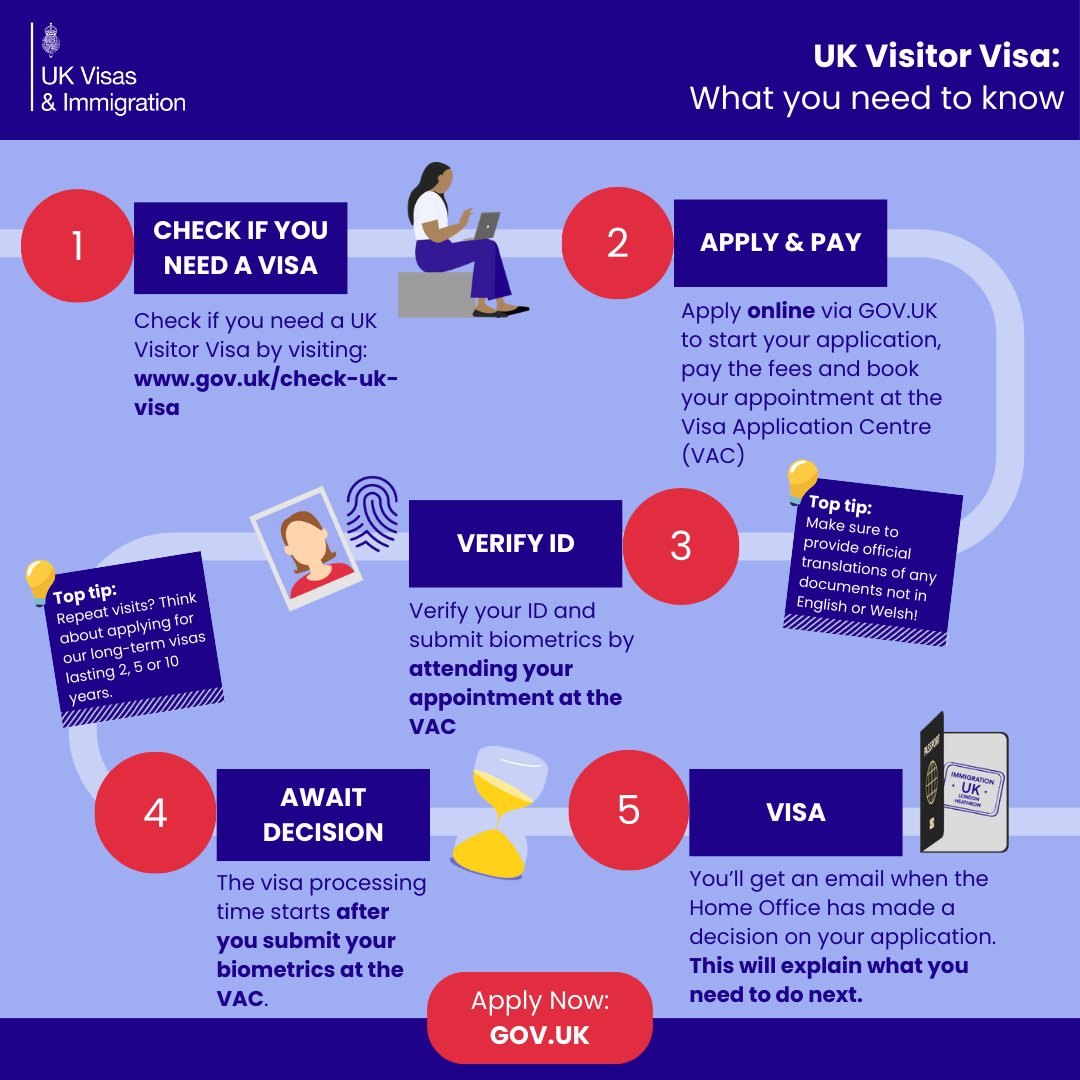 📋 Planning to travel to the UK?

Our handy infographic breaks down what you need to know when applying for a UK Visitor Visa.

📷 Take a screenshot so you know what to expect when applying.

Apply now on gov.uk/standard-visit… #UKVisitVisa