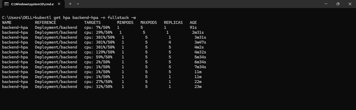 thatoppsdev's tweet image. day ๐ค of #100daysofdevops
implemented a production grade-ish k8s cluster with autoscaling, see how the clusters increase/decrease with CPU load? kinda cool to see it happen in realtime
do you think this can be improved?
#devops #cloudcomputing #kubernetes