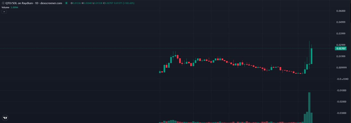 Aster on Solana at $25M mcap with 100% fee/liquidation buybacks

I'll take that bet