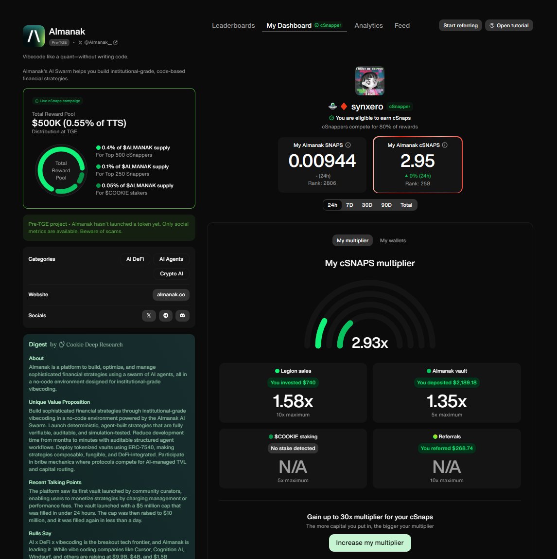 🛸♦️ synxero (@not_a_xero) on Twitter photo Check your csnap multiplier for the <a href="/Almanak__/">Almanak</a>  cookie campaign people!
Make sure to go "My Dashboard" and refresh your wallet if you don't see the update Check your csnap multiplier for the <a href="/Almanak__/">Almanak</a>  cookie campaign people!
Make sure to go "My Dashboard" and refresh your wallet if you don't see the update