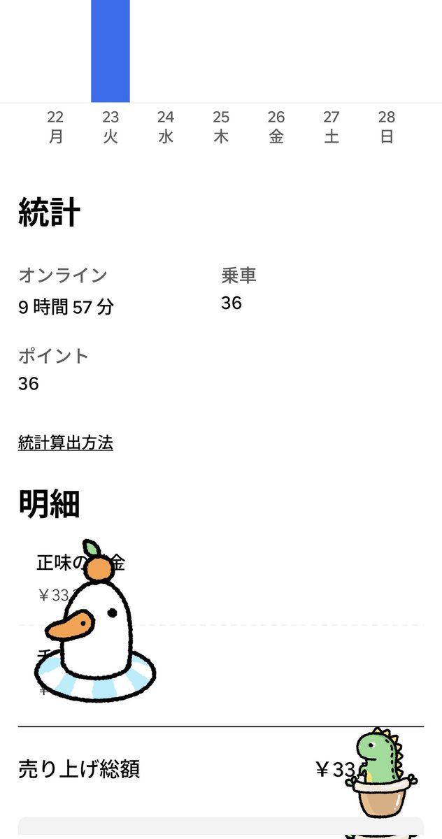 AleBit5's tweet image. マイルール
基本10時間前後稼働を意識してる

お疲れ様でした✨