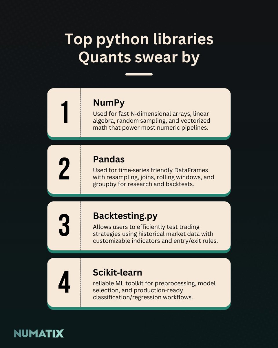 NumatixSocials's tweet image. From vectorized math to production ML , this stack powers research and backtests end‑to‑end.

Save this post for the next strategy sprint.

#TradingTech #QuantStack #PythonForFinance #ResearchToProduction #MLOps #TimeSeries