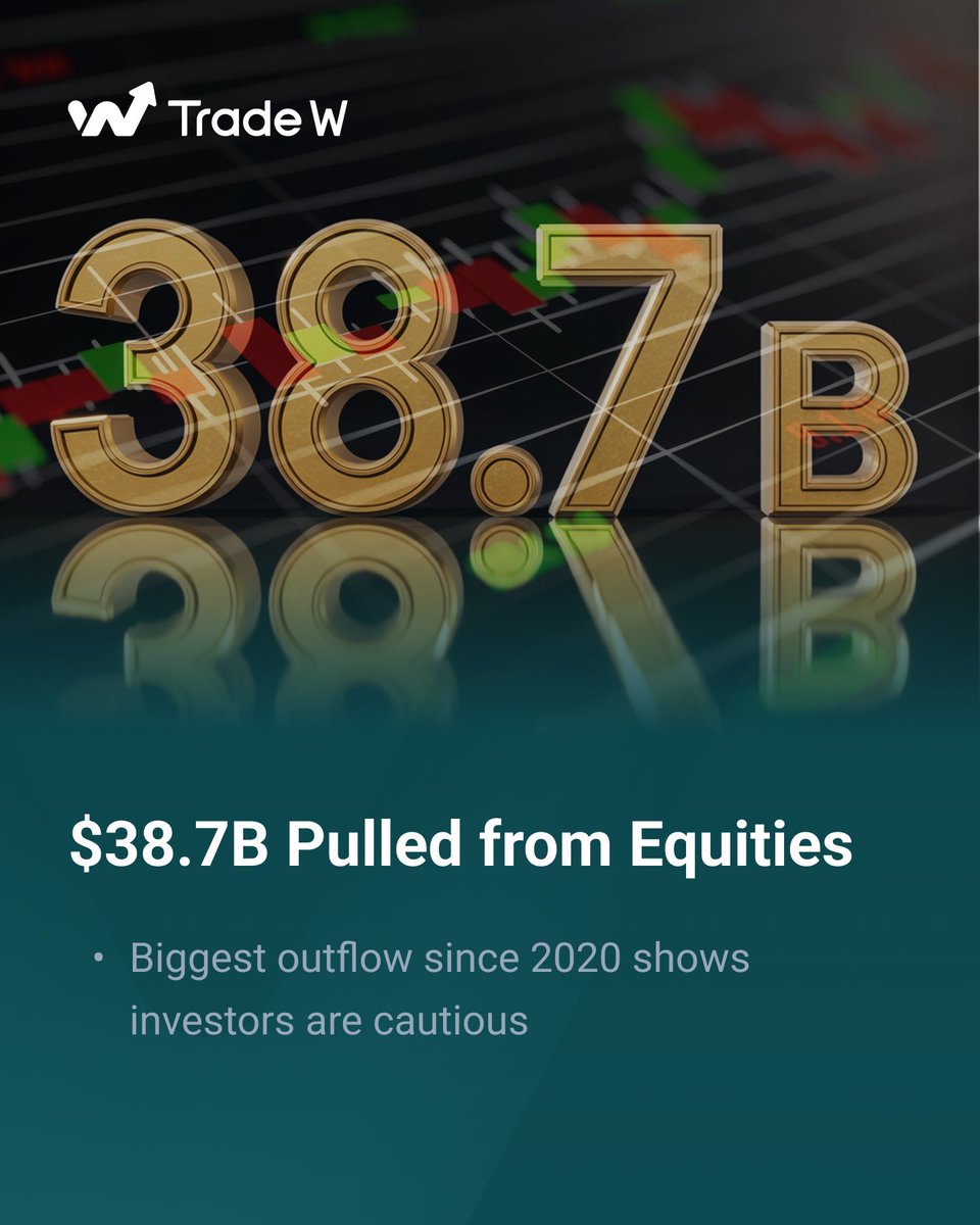 TradeW_Global's tweet image. Fed easing + BOJ tightening = policy divergence. Add record equity outflows, and you get volatility across USD pairs, gold, equities &amp;amp; JPY crosses📈. 
Are you ready? 
#StepInStackUp #Trending #Stocks #Trading #TradingInsights #StockMarket  #TradeW