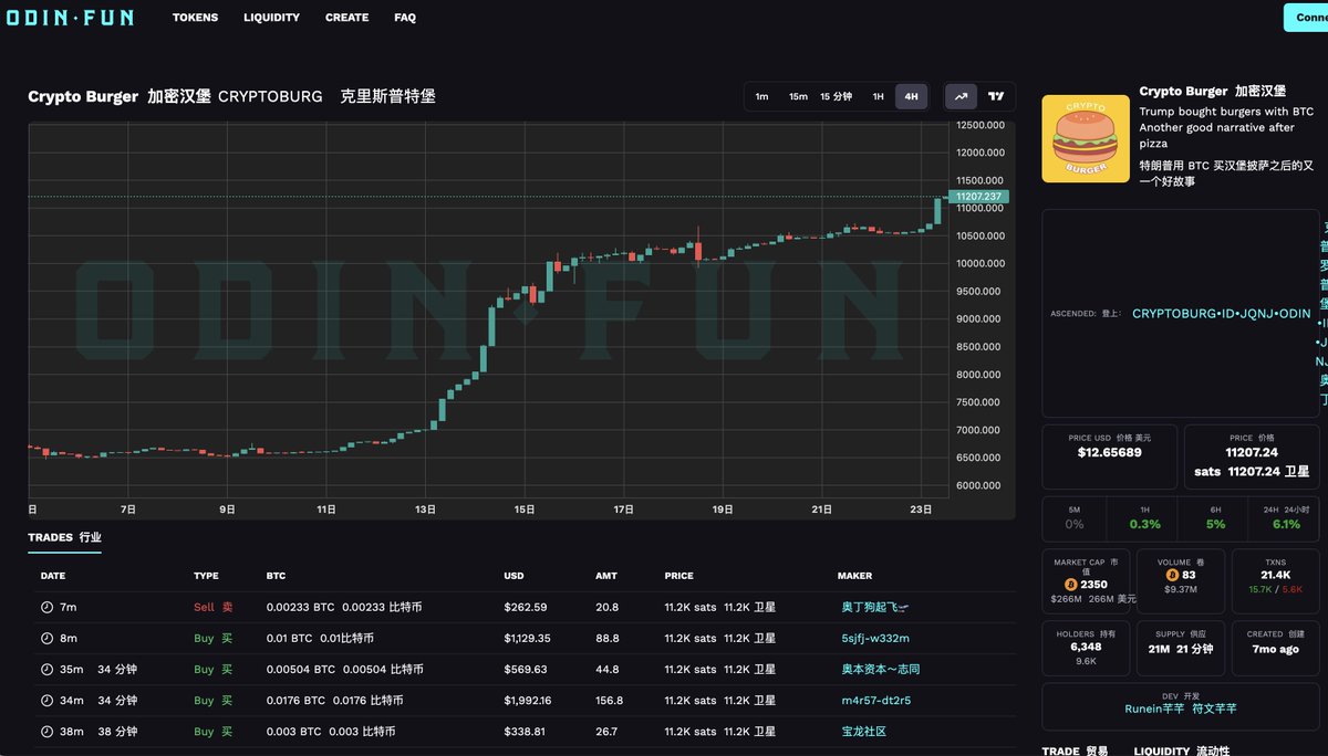 这个汉堡🍔   可以吃
<a href="/BobBodily/">Bob Bodily, PhD</a>
<a href="/Odin_GodOfRunes/">ODIN•FUN</a>
odin.fun/?r=8aw59ggh4k