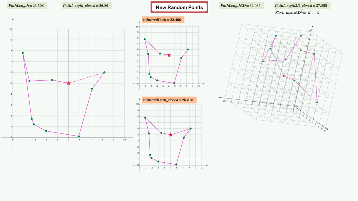 ptc_mathcad's tweet image. The Mathcad Community Challenge September 2025 ends in one week! Can you write a program to calculate the shortest path from the first node to all other nodes, always choosing the shortest path from the current node? Log on to PTC Community and try it out: community.ptc.com/t5/Mathcad/Mat…