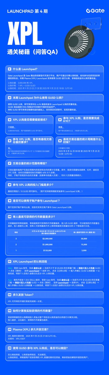 虽然我不做合约，但是我咨询了下群友，合约交易100w的话大概磨损200U左右，按照40%计入总额的话，也就是说要刷100w交易总量需要磨损500U左右。
可以花0.35U的价格认购15000枚XPL，盘前0.7-0.8U不等，就按照0.7算的话，也有接近5250-500=4750U利润？
芝麻这是要送钱吗？有点难以置信