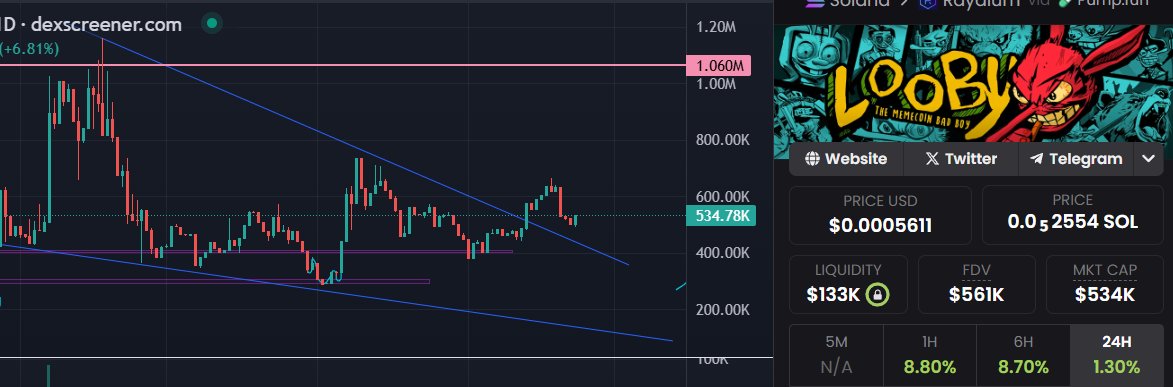 0xcrptdn's tweet photo. $LOOBY
EVERYTHING YOU NEED TO KNOW.
The chart is drawn. Liquidity is poured in.
The community is on fire. All that's left is to press GO.
Ready to go? 🚀
CyRbC97yrkUB31sv9PLw5Hw8276zXH4sRoTE1KcDpump
buy here - https://t.co/sJSPUuKAli
#LOOBY #Memecoin https://t.co/rOu0WdntIF