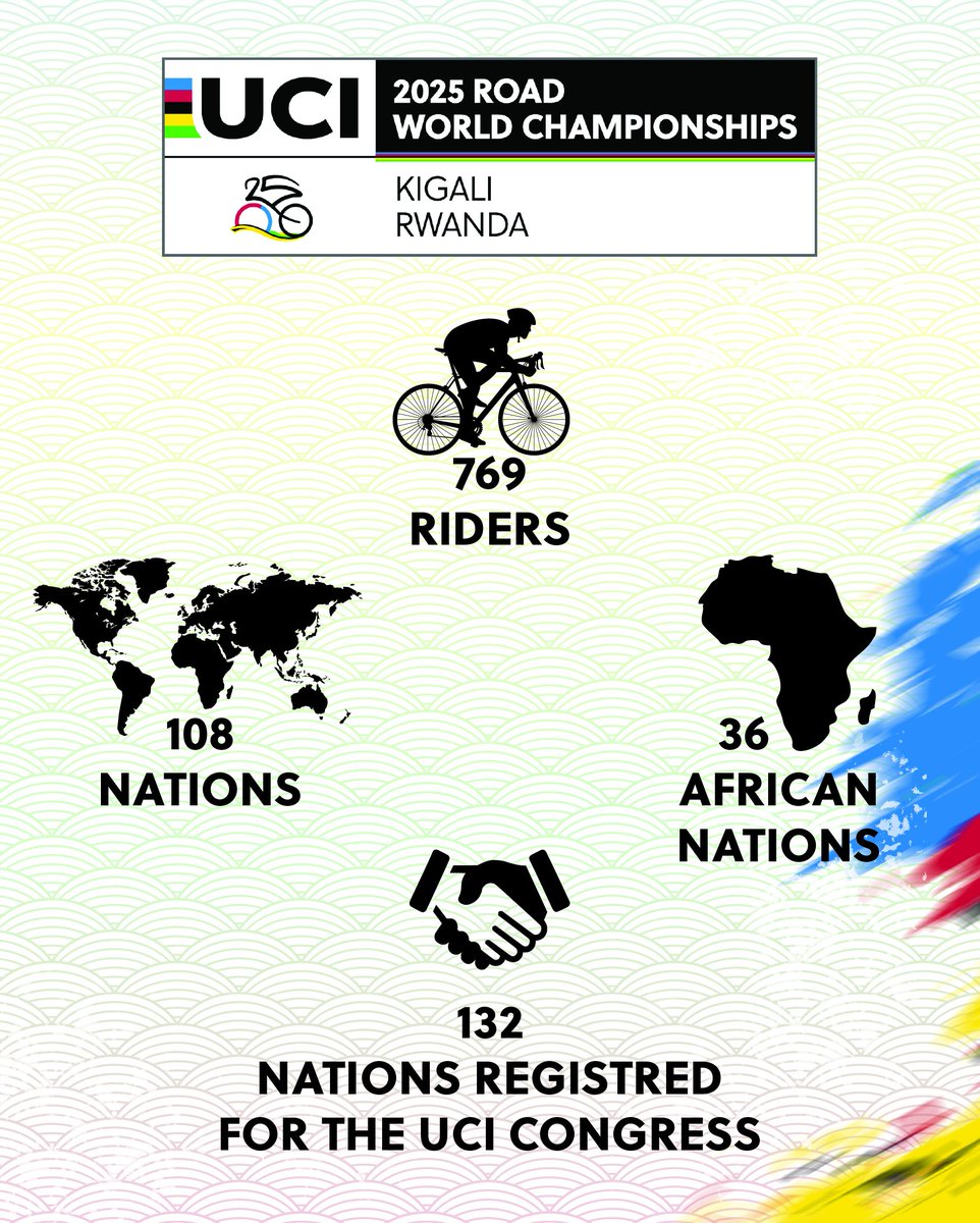 The confidence our president has in his team is incredible. He is sure the #UCIKigali2025 team and participants from across the globe will experience the best of Rwanda even while on his diplomatic duties.

He has surely built capacty in teams and institutions beyond self 👏👏
