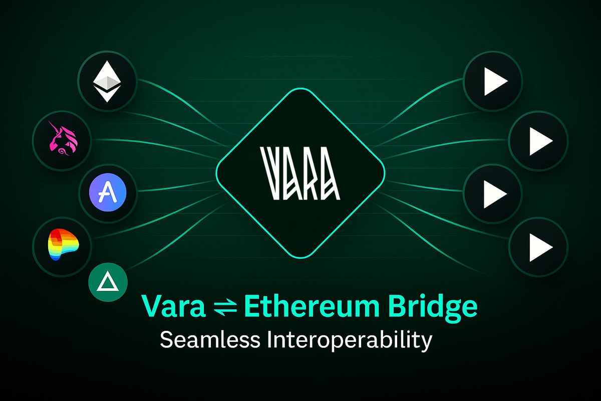 1/ Vara ⇌ Ethereum Bridge Barrier-free liquidity. For devs: simple  interoperability. For users: seamless access across ecosystems.