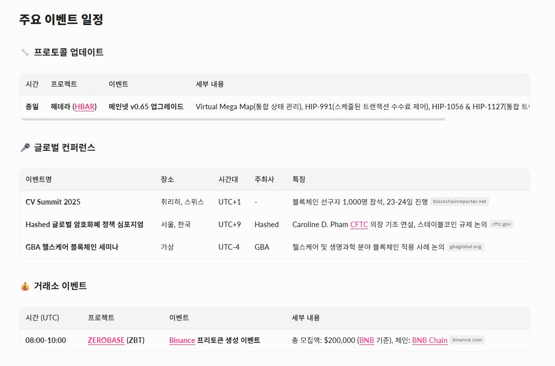 zestkim007's tweet image. #Surf_Copilot 로 알아보는 코인 일정 25. 9. 24

@KaitoAI @virtuals_io @Surf_Copilot