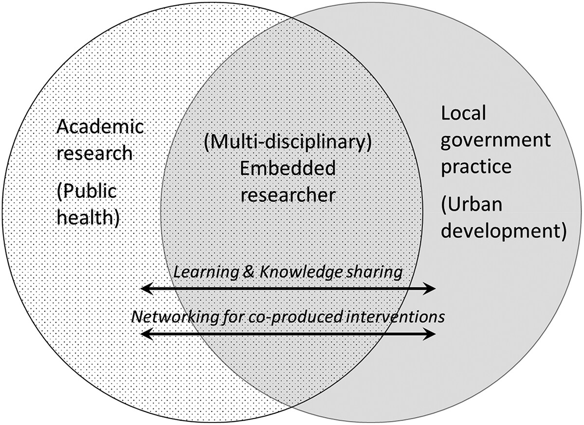 Cities & Health tweet media