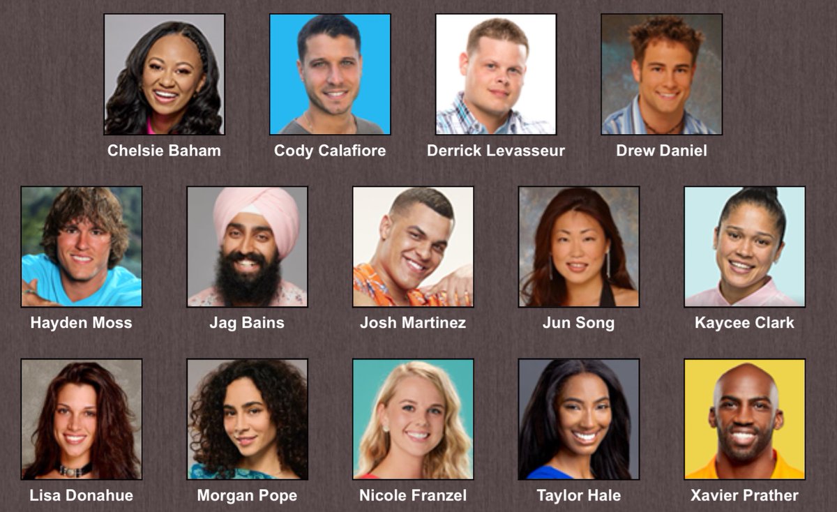 Would this be the most likely All Winners cast we’d get? What changes do you think would be made instead? #BB27