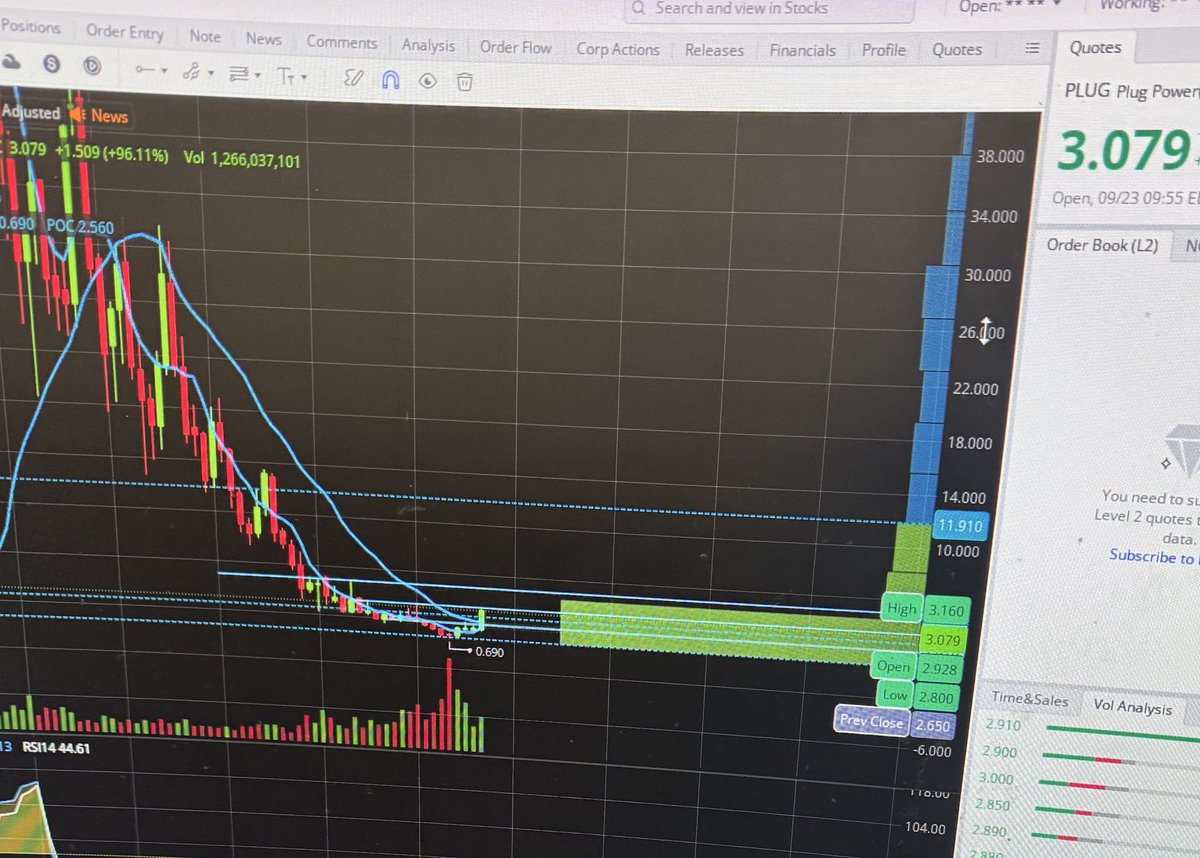 Majesticscalper's tweet image. #EvGo  $Evgo attempting monthly breakout . $Plug  attempting 2nd breakout on the weekly . However both are still unprofitable . Worth a watch anyways .$spy